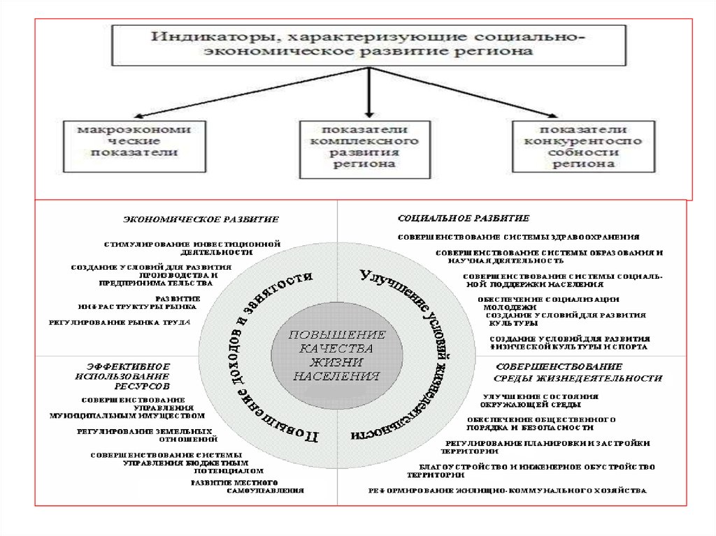 Управление самоуправление социальное управление. Муниципальный менеджмент. Маркетинговый подход к предоставлению муниципальных услуг. Общественный порядок муниципальное управление картинки.