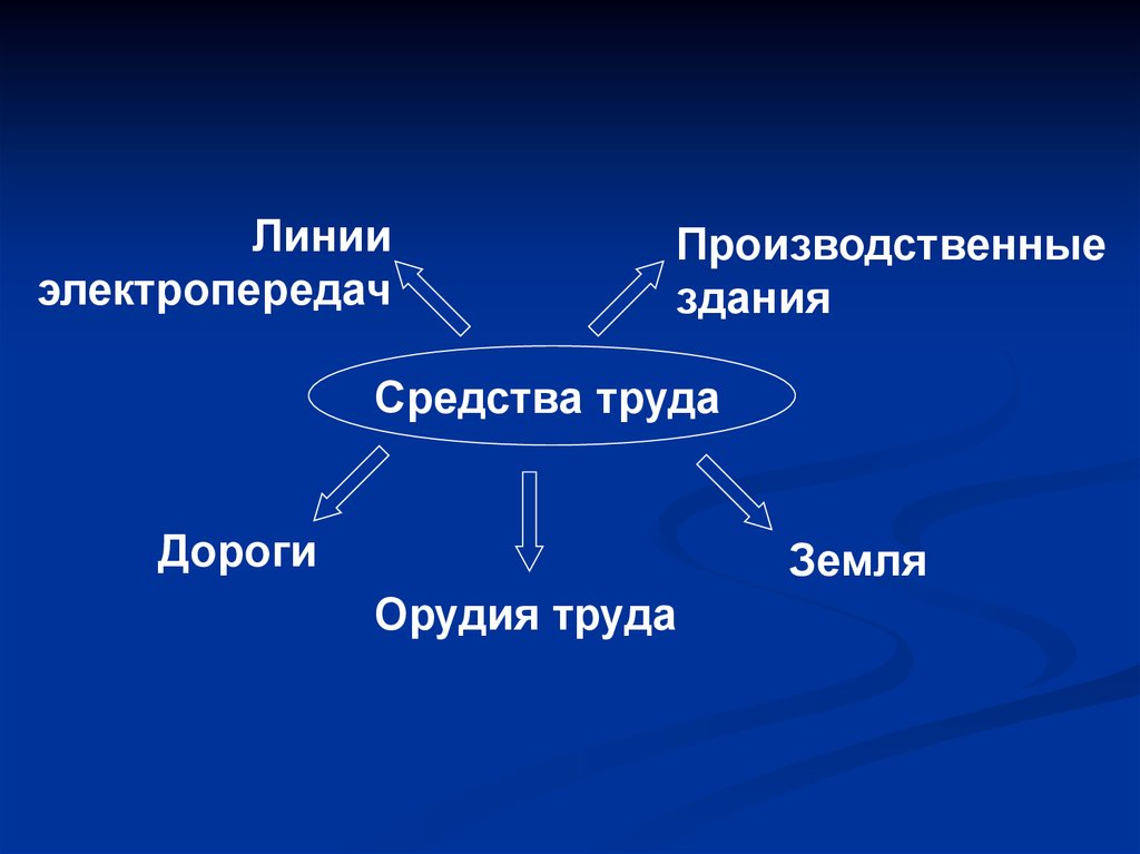 Современные средства ручного труда 7 класс технология презентация