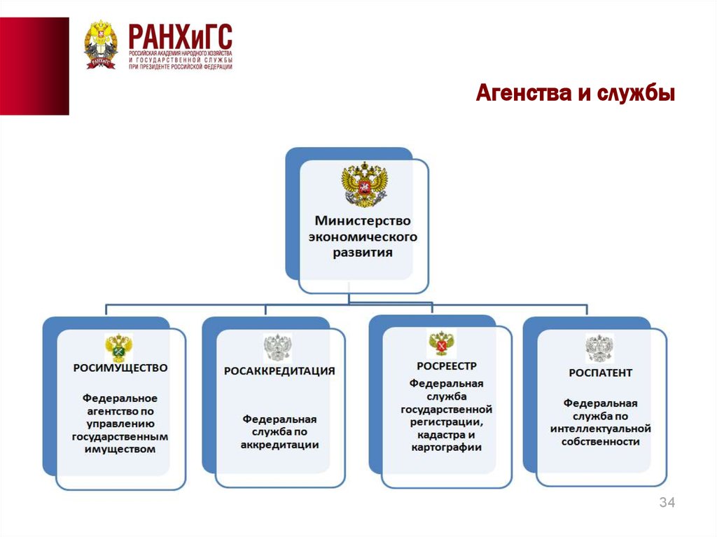 Г федеральная государственная служба. Службы РФ. Государственная служба Российской Федерации. Система государственной службы РФ. Виды государственной службы РФ.