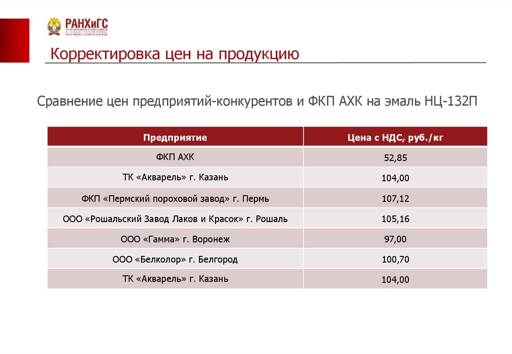 Анализ финансового состояния предприятия и пути его улучшения (на