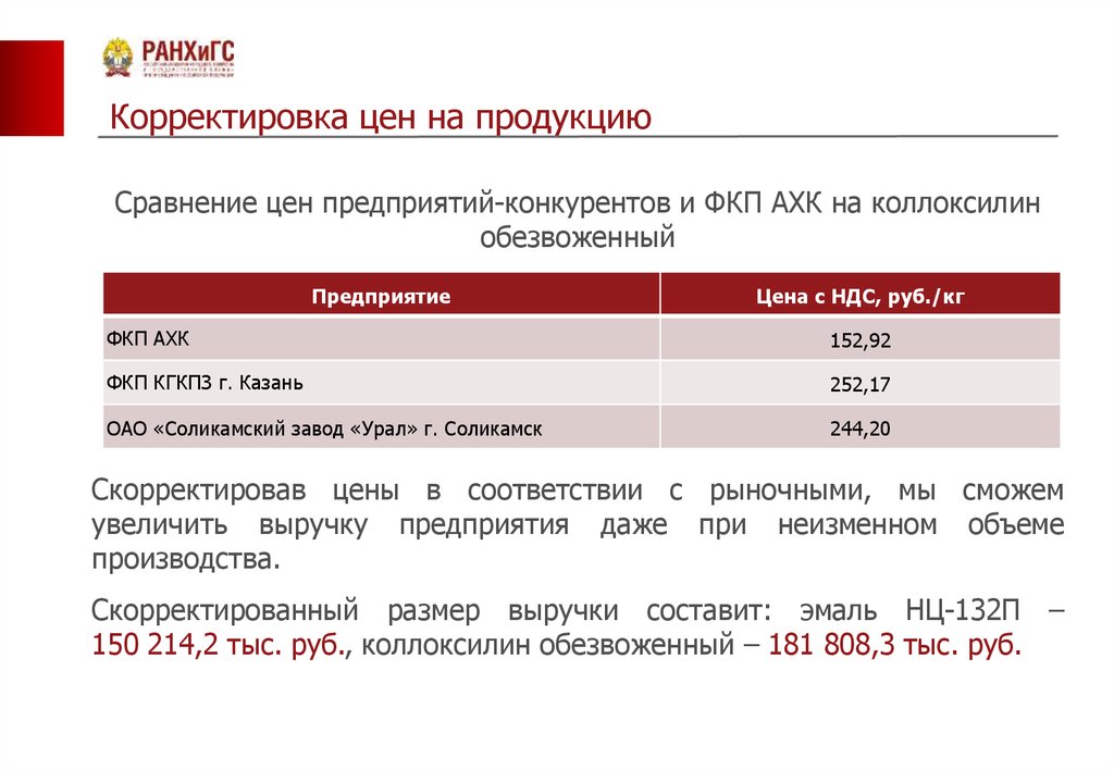 Анализ финансового состояния предприятия и пути его улучшения (на