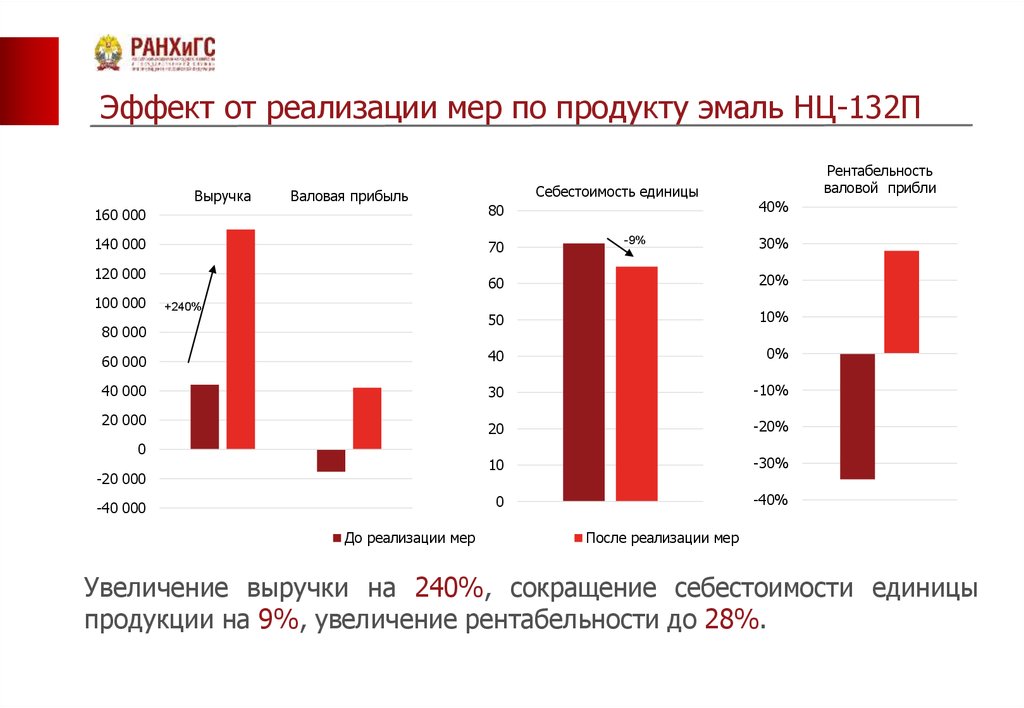 Анализ финансового состояния предприятия и пути его улучшения (на