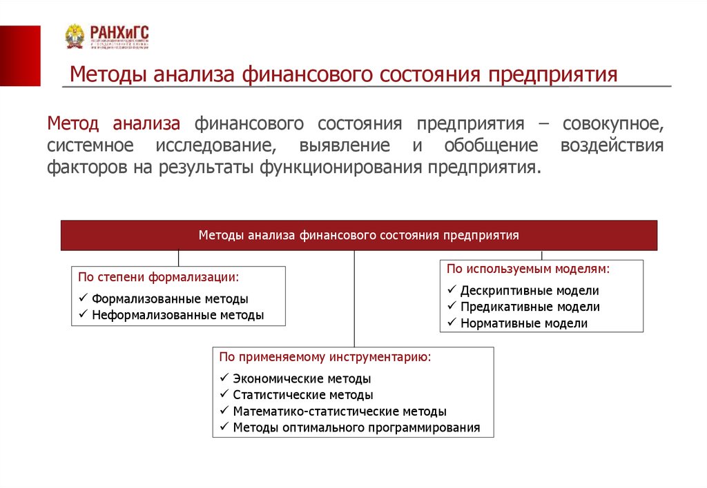 Анализ финансового состояния предприятия и пути его улучшения (на