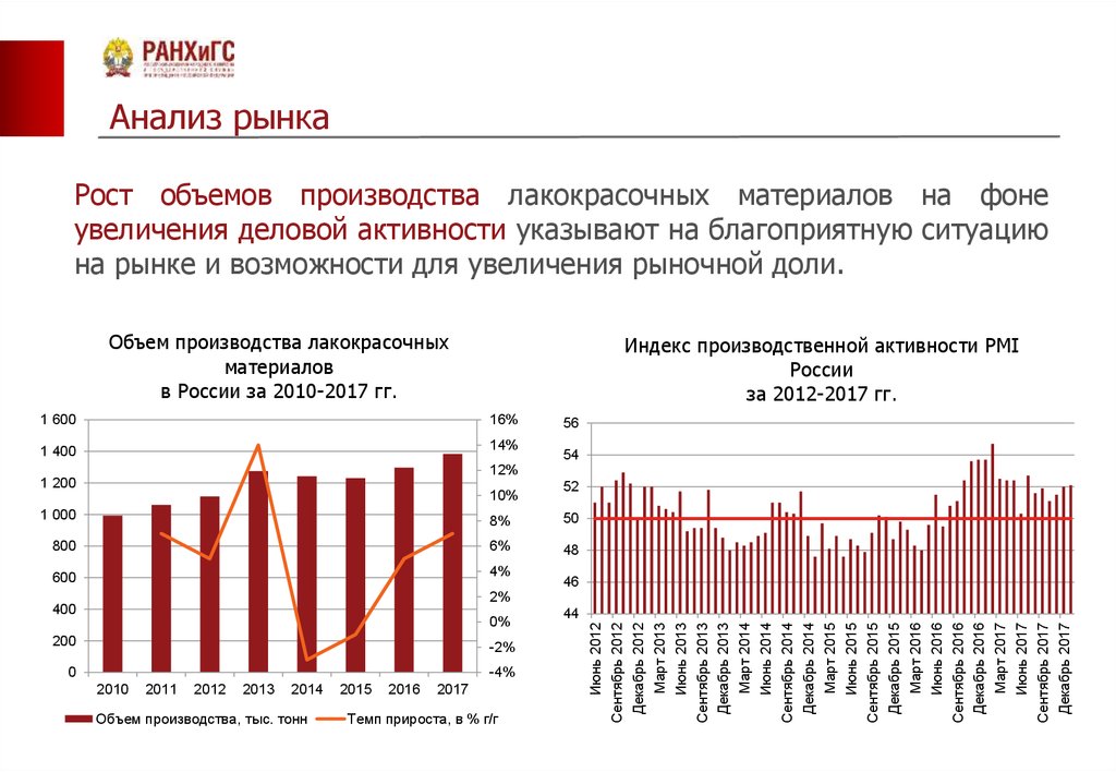 Анализ финансового состояния предприятия и пути его улучшения (на