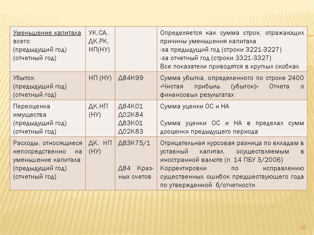 Д 10 к 10 проводка означает