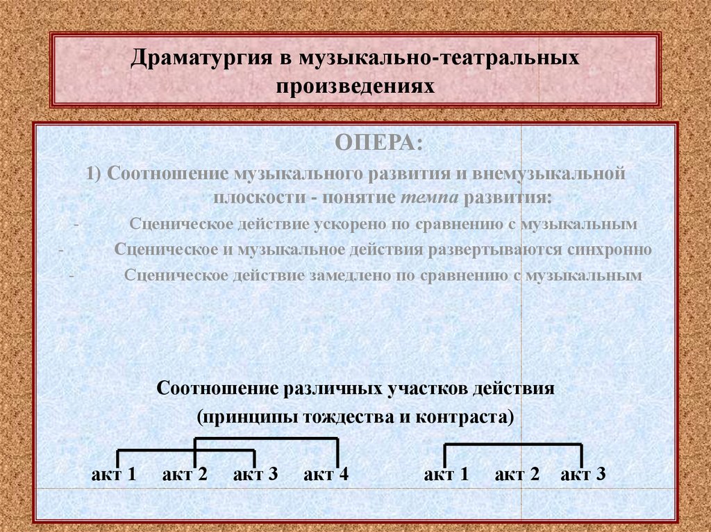 Музыкальная драматургия это