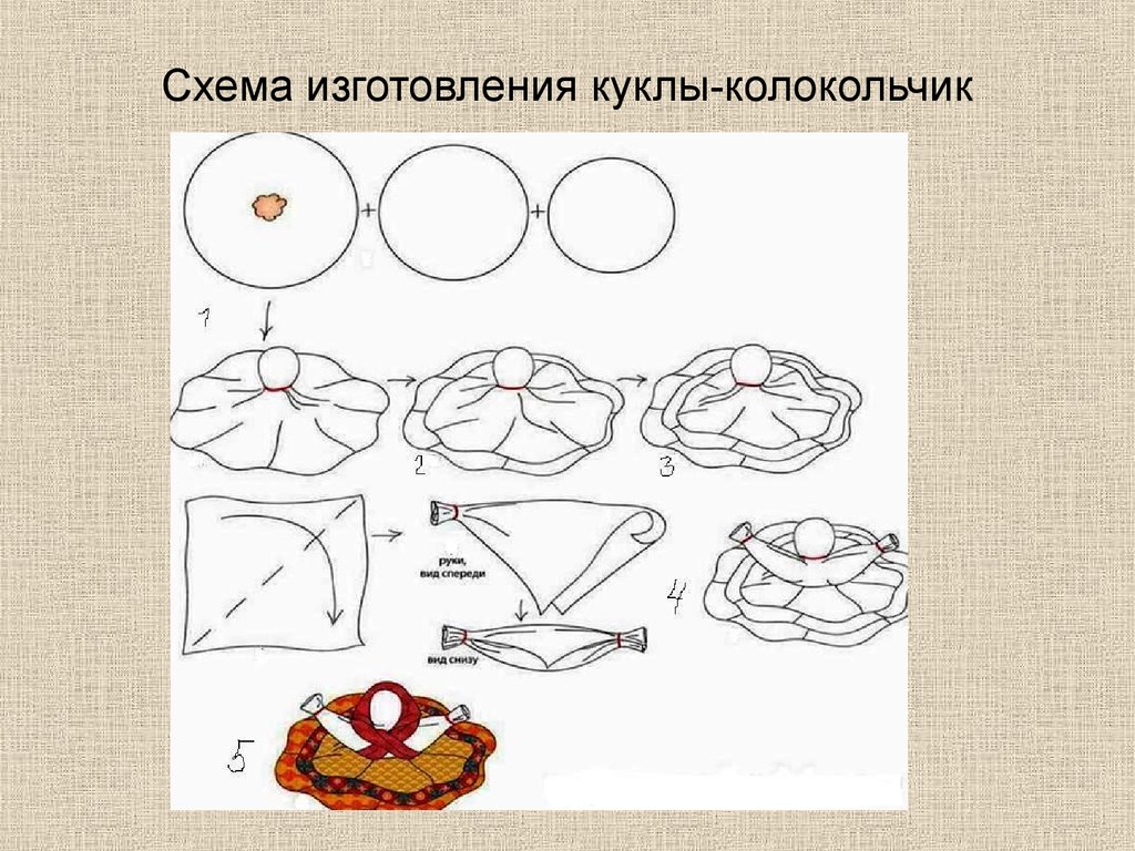 Кукла схема. Кукла колокольчик схема. Схема изготовления куклы колокольчик. Кукла колокольчик мастер класс пошагово. Кукла колокольчик технологическая карта.