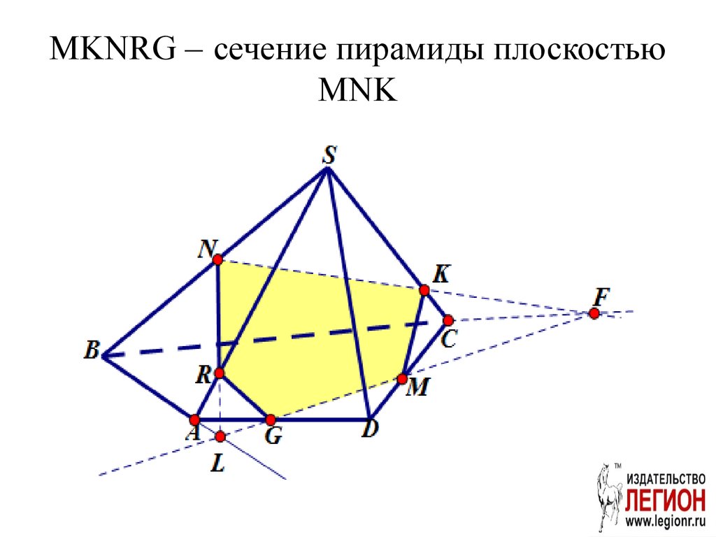 MKNRG – сечение пирамиды плоскостью MNK