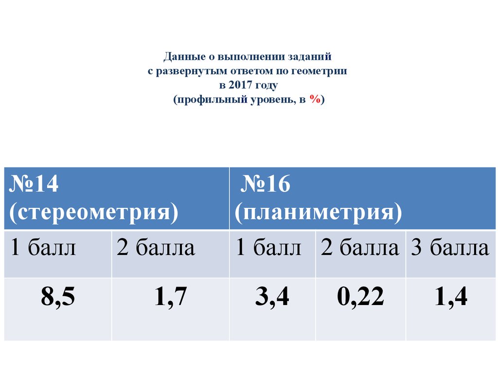 Русский язык задания с развернутым ответом