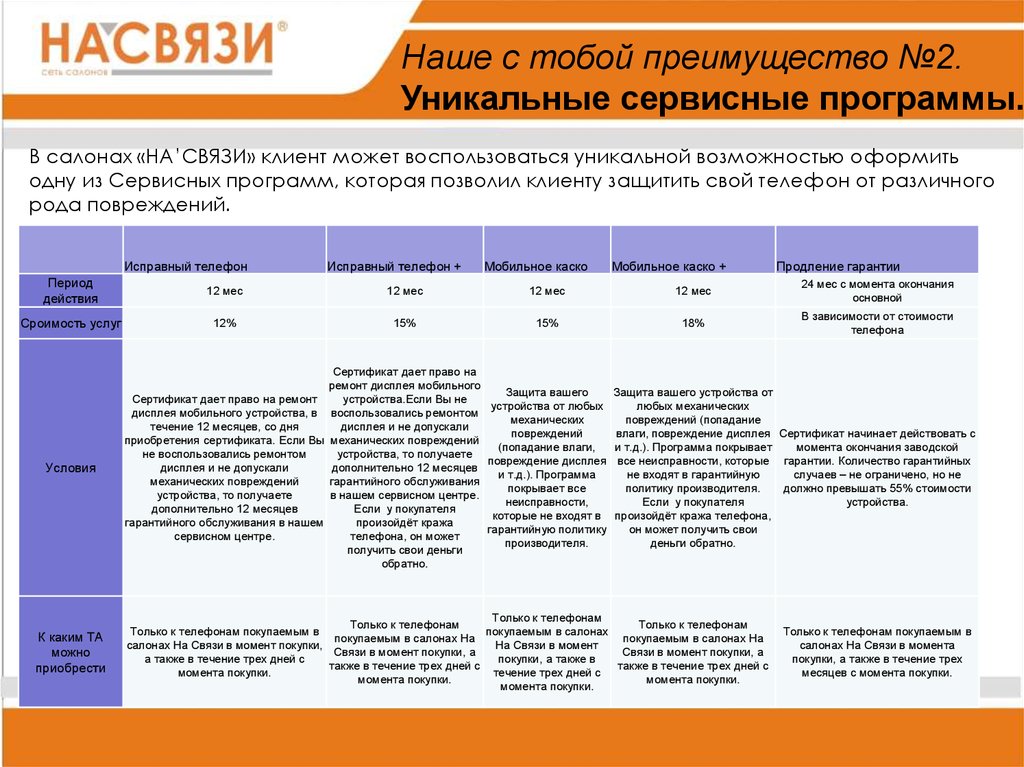 14 дней с момента покупки