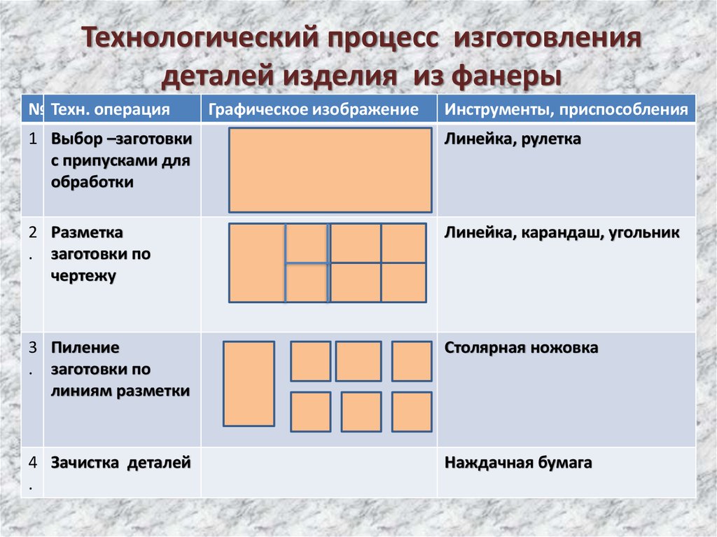 Технологический процесс изготовления заготовки