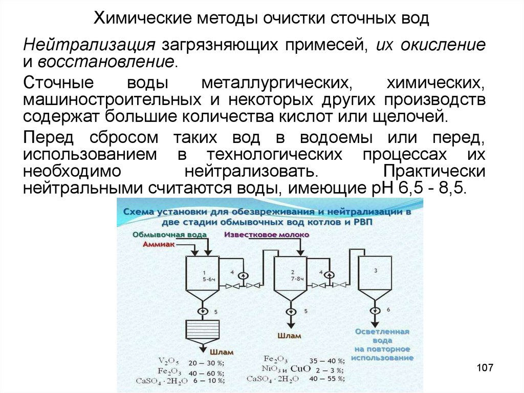 Химическое окисление воды