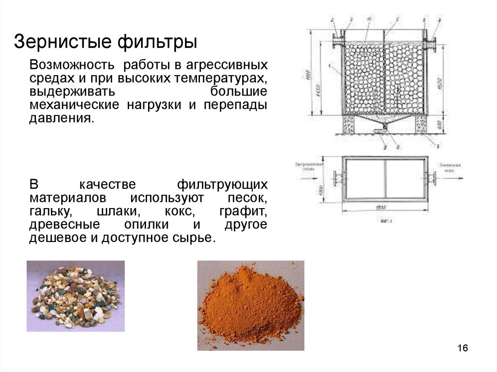 Зернистый фильтр схема