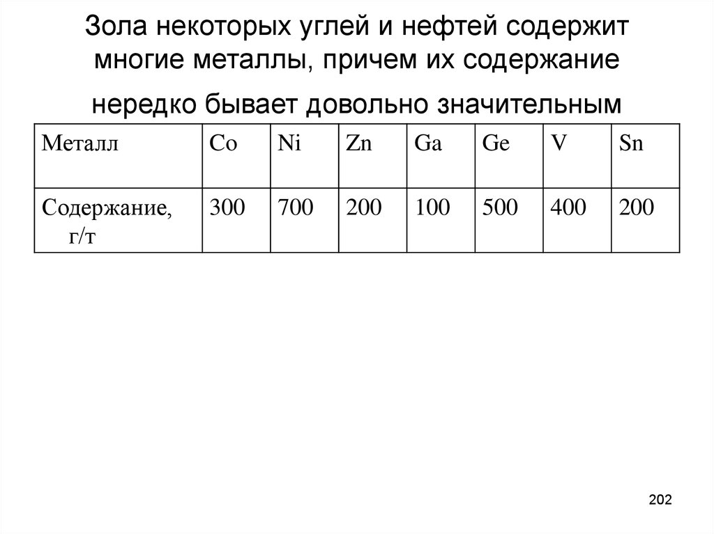 Многие металлы. Содержание металлов в угле. Что содержит зола. Нефть содержит металлы. Зола баллы.