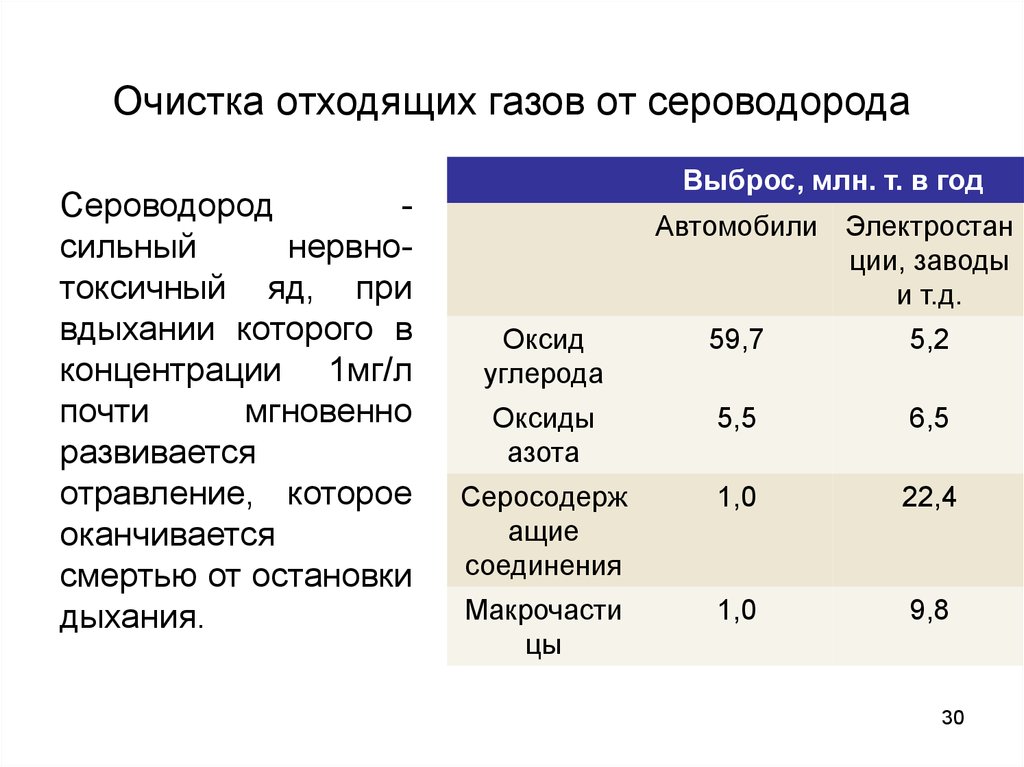 Какое содержание сероводорода