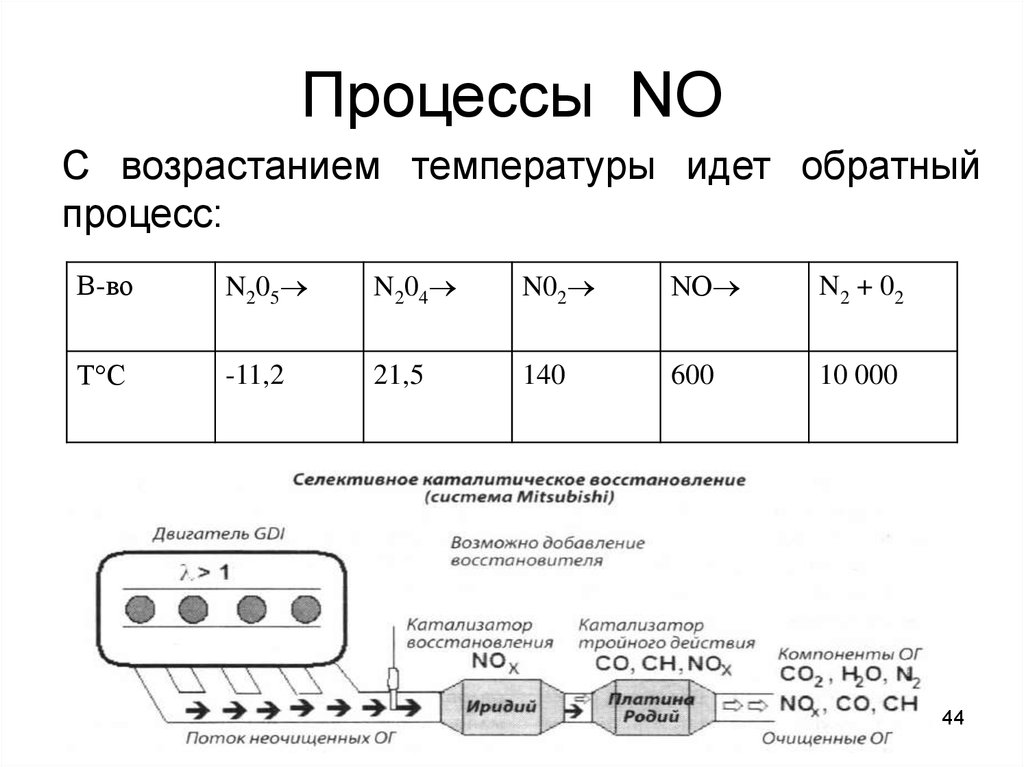 Обратный процесс. Система селективного каталитического восстановления. Восстановление,обратный процесс. Селективное каталитическое восстановление метаном.