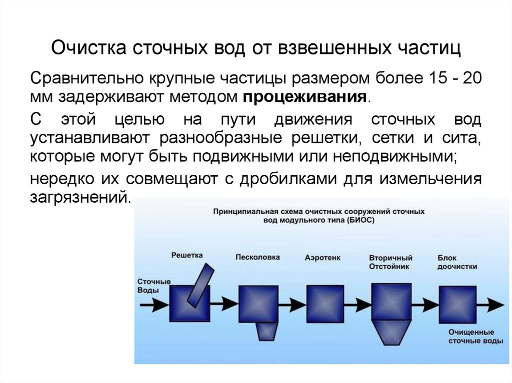 Крупные частицы. Методы механической очистки сточных вод от взвешенных частиц. Метод для очистки сточных вод от взвешенных частиц. Схема очистки воды от взвешенных веществ. Очистка сточных вод от твердых взвешенных частиц.