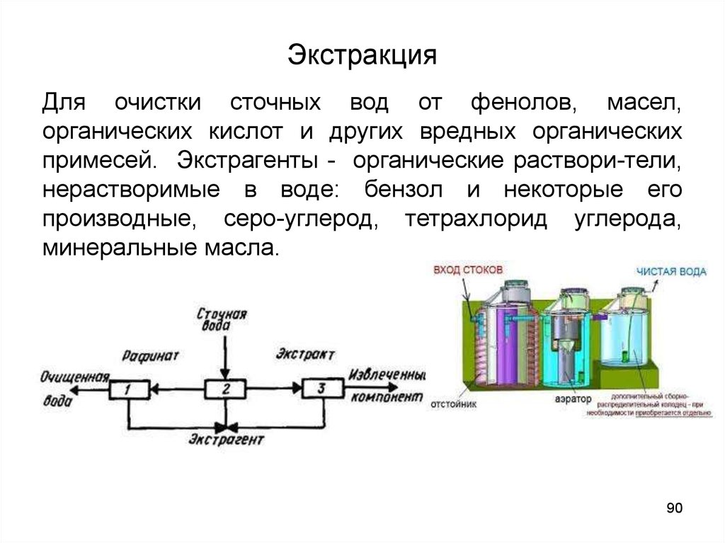 Экстрагент вода