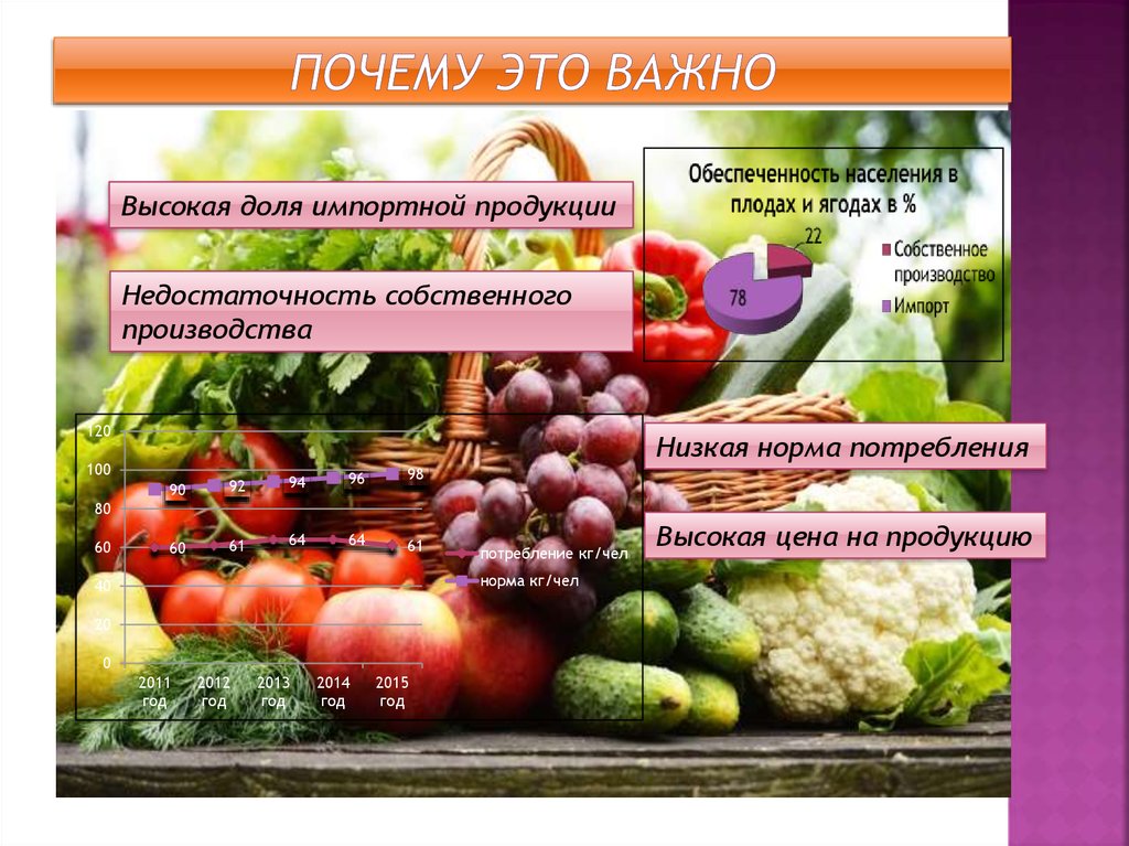 Почему это важно