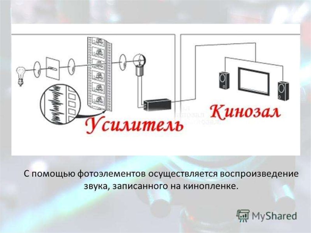 Фотоэффект фотоэлементы. Воспроизведение звука с помощью фотоэлементов. Запись и воспроизведение звука. Запись и воспроизведение звука физика. Воспроизведение звука, записанного на кинопленке..