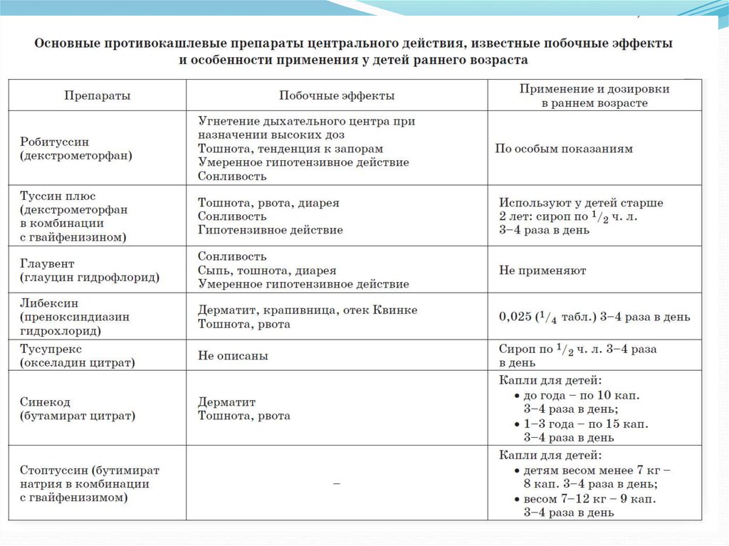 Препараты центрального действия список препаратов