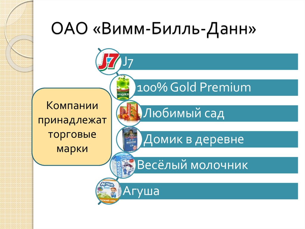 ОАО «Вимм-Билль-Данн»