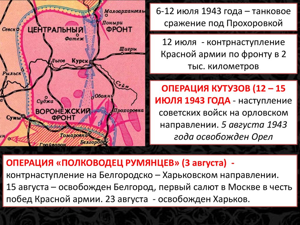 Освобождение орла операция кутузов