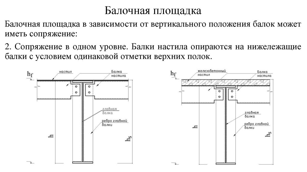 Схема сопряжения балок