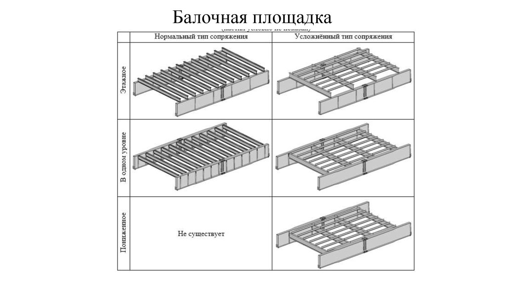 Тип нормально. Тип балочной площадки. Схема балочной клетки нормального типа. Усложненный Тип балочной клетки. Балочная клетка усложненного типа чертеж.