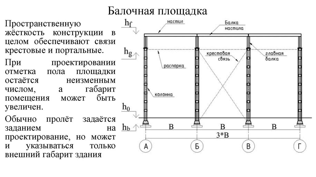 Чертеж балочной конструкции