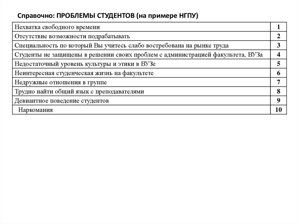 Актуальные проблемы студентов. Пример проблем студента. Современная проблема студенчества таблицы. Бытовые ситуации студента примеры.