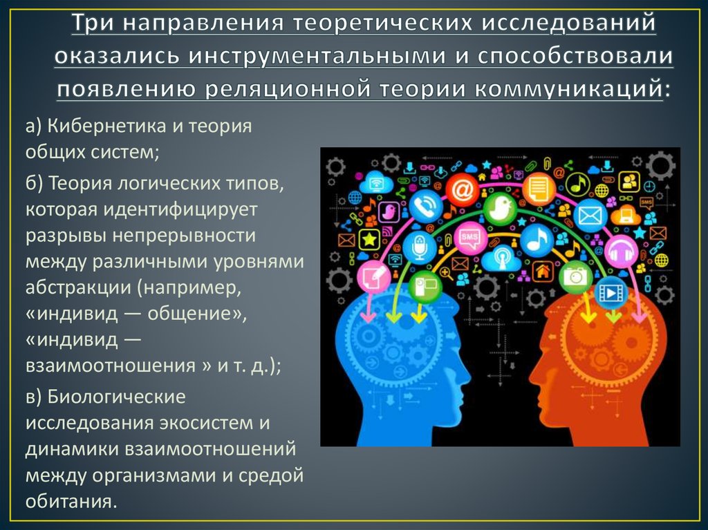 Три направления теоретических исследований оказались ин­струментальными и способствовали появлению реляционной теории