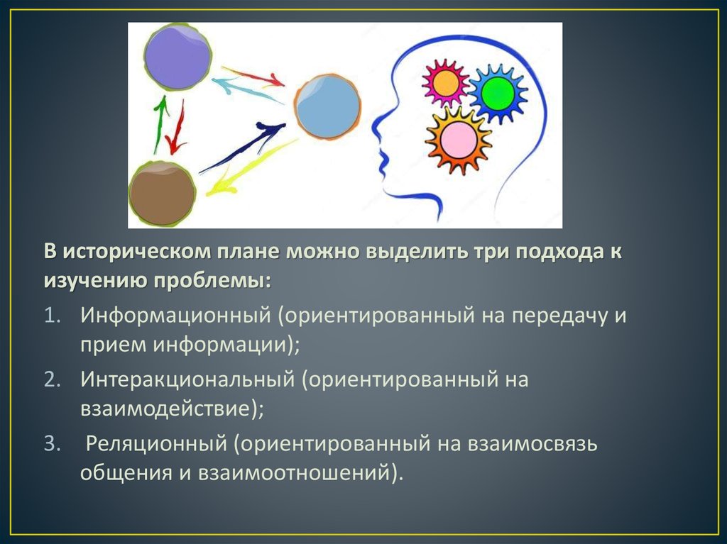 Исследование проблемы взаимодействия