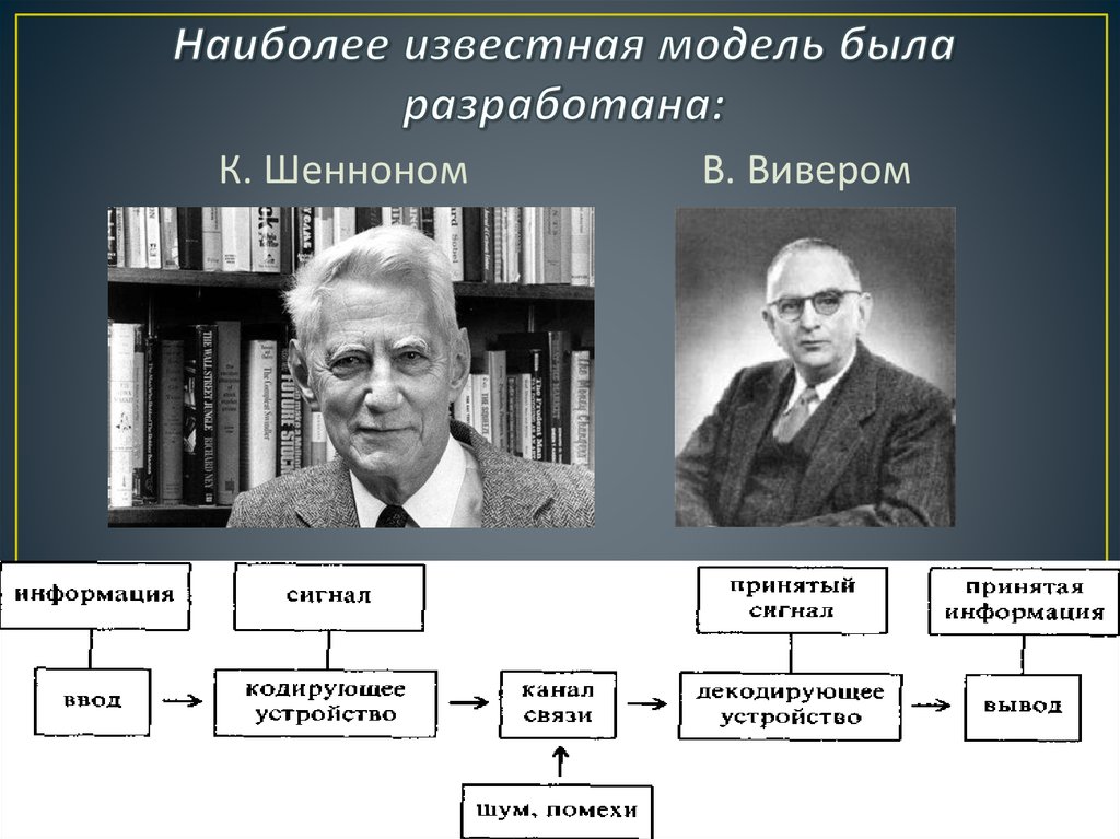 Наиболее известная мо­дель была разработана: