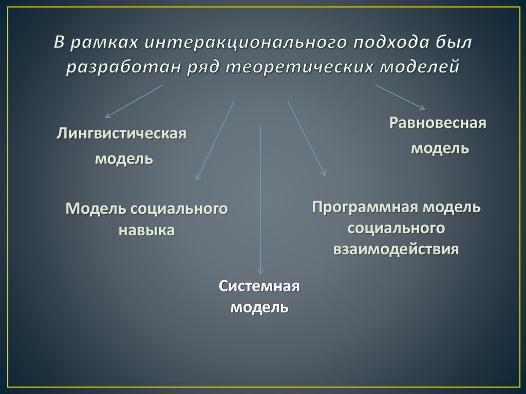 Анализ взаимодействия