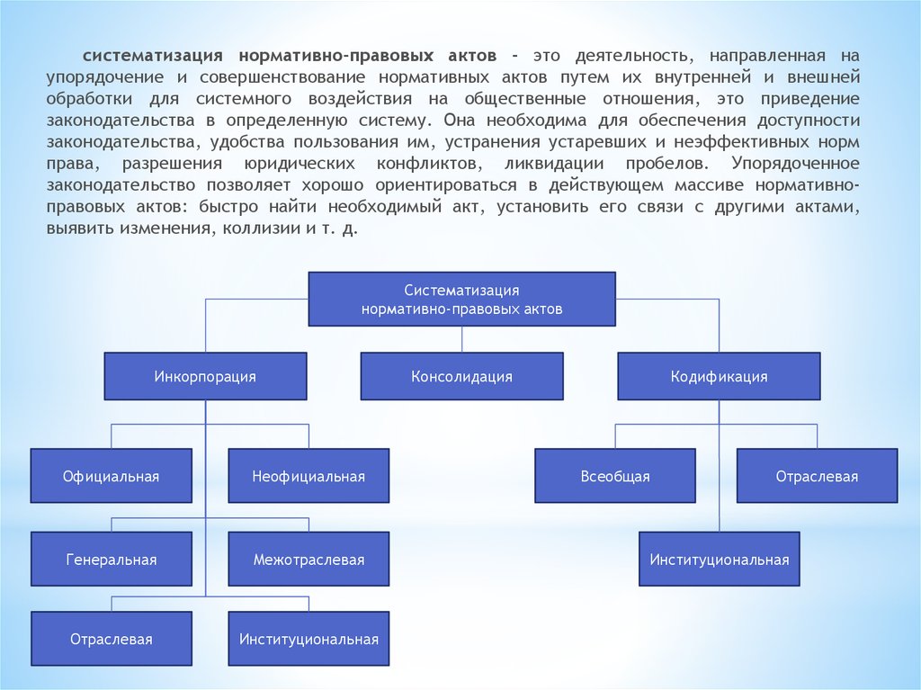 Официальная инкорпорация. Систематизация нормативных правовых актов. Пример систематизации нормативных правовых актов. Виды систематизации нормативно-правовых актов. Формы систематизации нормативных актов.