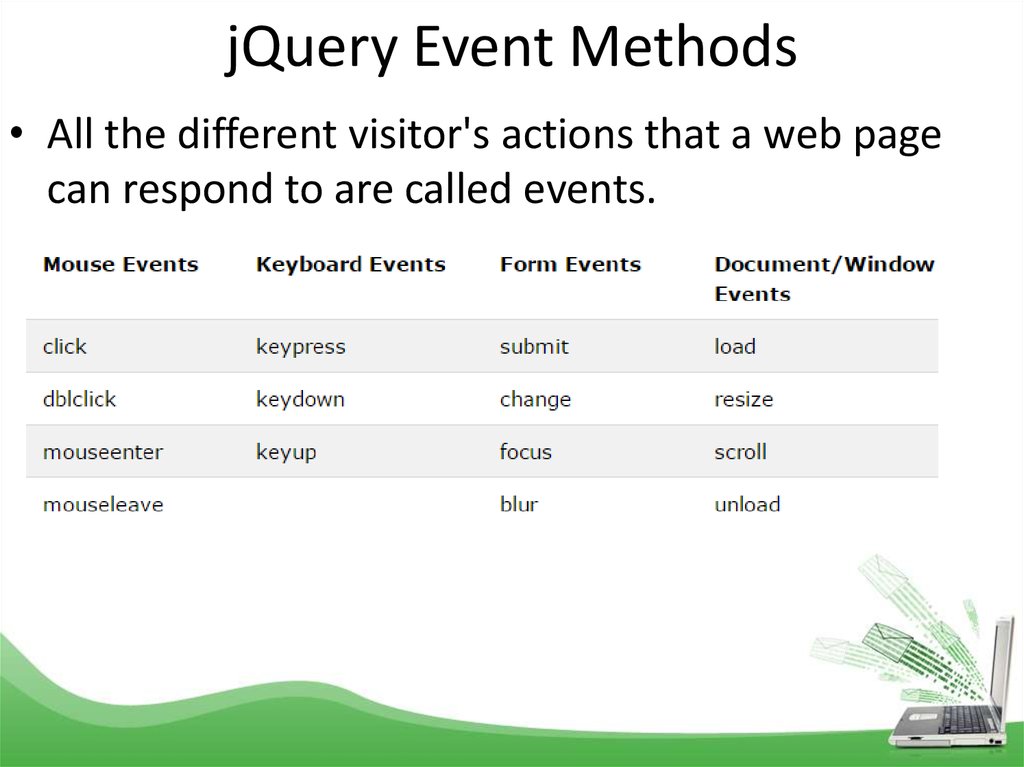 jQuery Event Methods