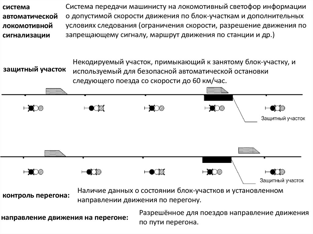 Схема автоблокировки на жд