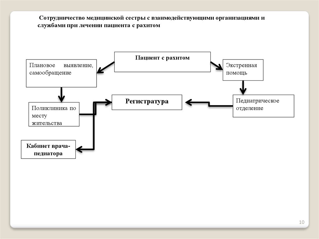 План сестринского ухода при рахите