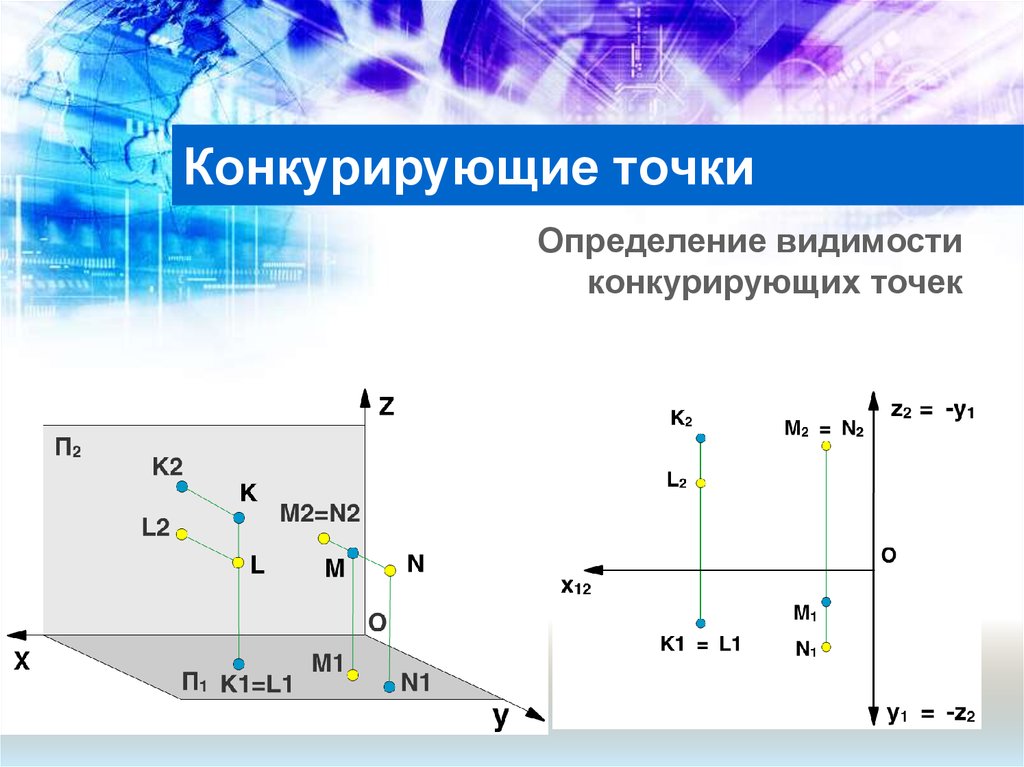 Фронтально конкурирующие точки изображены на чертеже