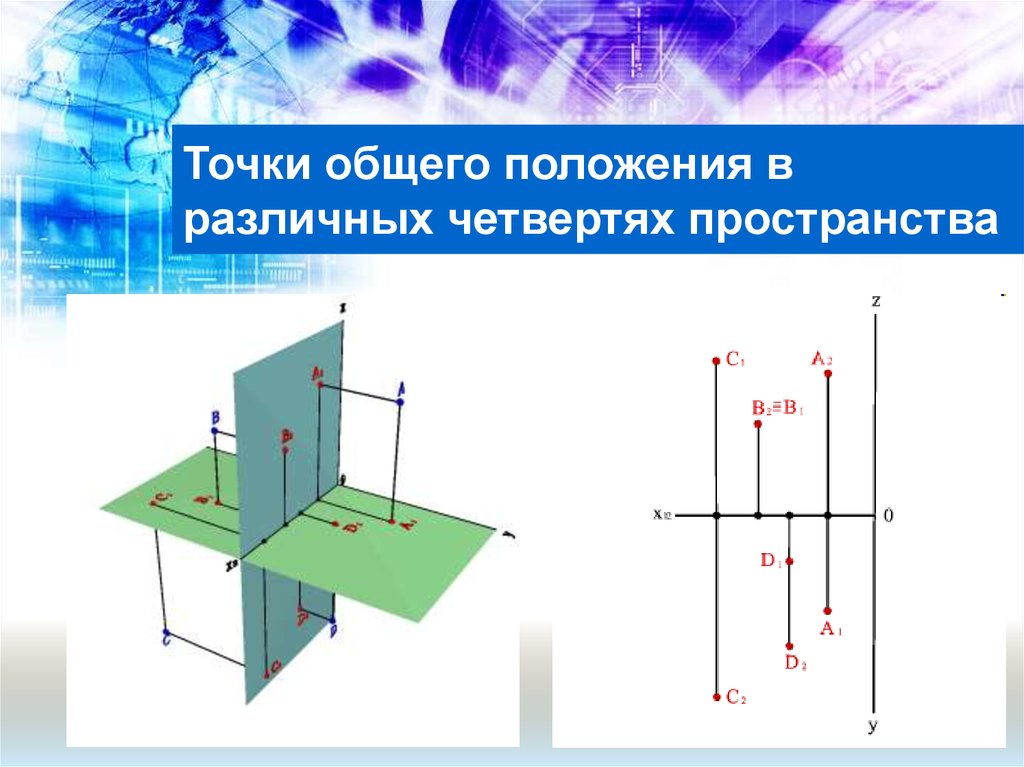 Какая точка расположена. Точка общего положения. Положение точки в пространстве. Точки общего и частного положения. Точна общего положения.