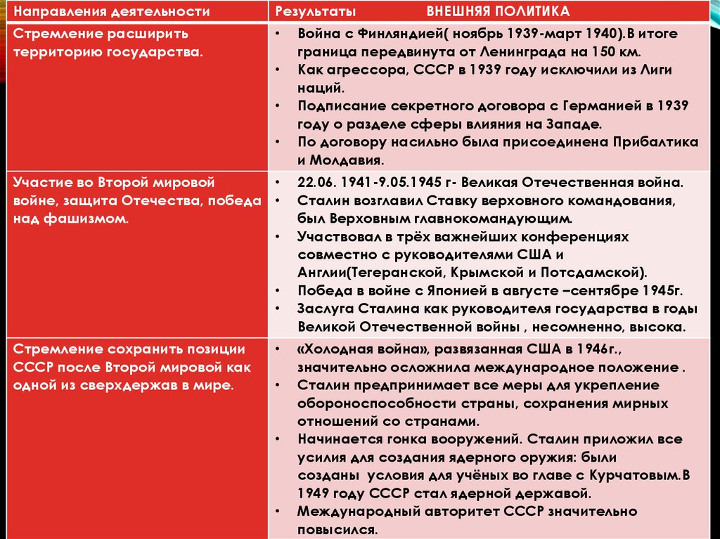 Кто из руководителей государства возглавлял проект создания ядерного оружия в ссср