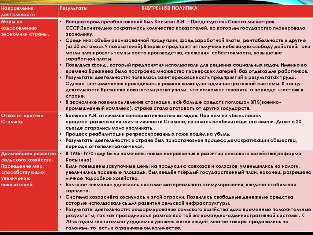 Развенчание культа личности и сталина связано с. Отказ от критики культа личности Сталина. Развенчание культа личности Сталина. Начало процесса развенчания культа личности и.в.Сталина связано.