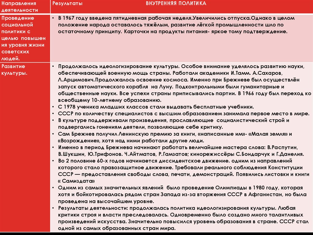 В поэме воспевается громадье планов советской страны