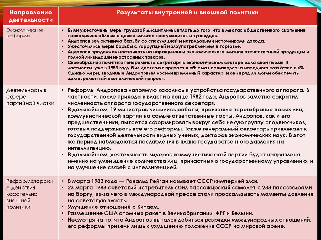 Реформы андропова. Реформы Андропова таблица по сферам. Экономические реформы Андропова. Андропов внутренняя и внешняя политика.