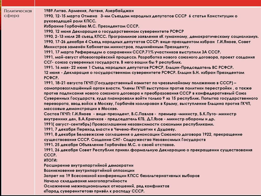 Союзный договор об образовании государства ссср. Разработка нового Союзного договора. Разработка нового Союзного договора характеристика. Разработка нового Союзного договора 1989. Разработка нового Союзного договора Дата событие.