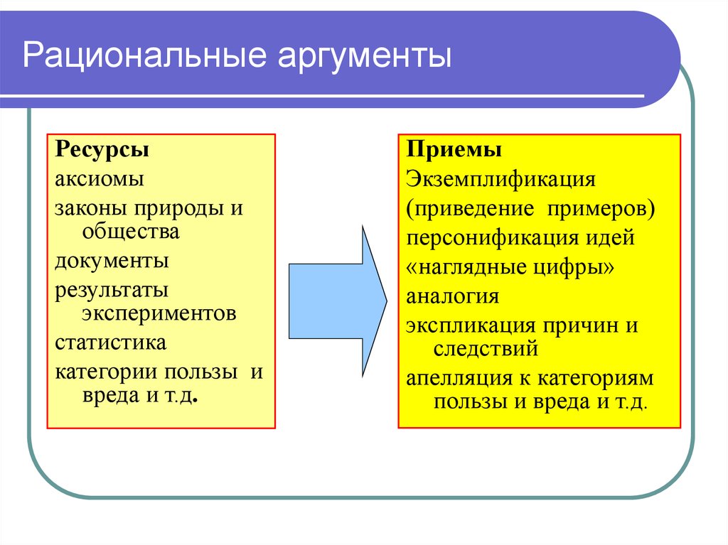 Пример рационального аргумента. Рациональные Аргументы это. Рациональные Аргументы Аргументы это. Рационализм Аргументы. Типы рациональных аргументов.