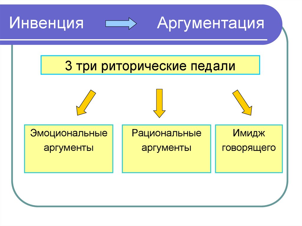 Эмоциональная аргументация. Рациональная и эмоциональная аргументация. Эмоциональные Аргументы. Рациональные и эмоциональные Аргументы. Эмоциональные Аргументы примеры.