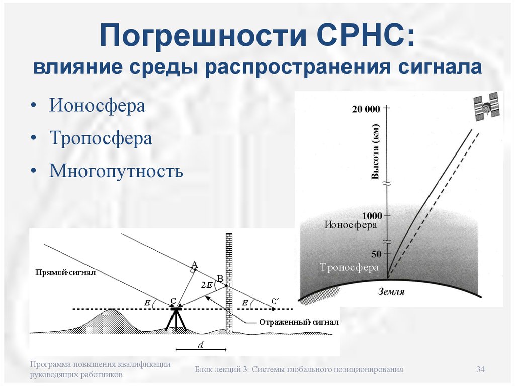 Распространение радиоволн в ионосфере. Распространение радиоволн в ионосфере земли. Влияние тропосферы на распространение радиоволн. Влияние земли на распространение радиоволн. Среда распространения радиосигнала.