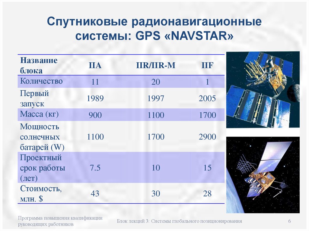 Спутник предложения. Спутник Navstar-GPS. Космические аппараты названия. Спутниковая навигационная система Navstar GPS. Подсистема космических аппаратов.